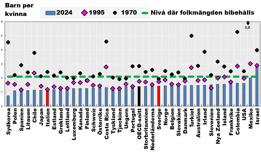 oecd demografi 2.jpg