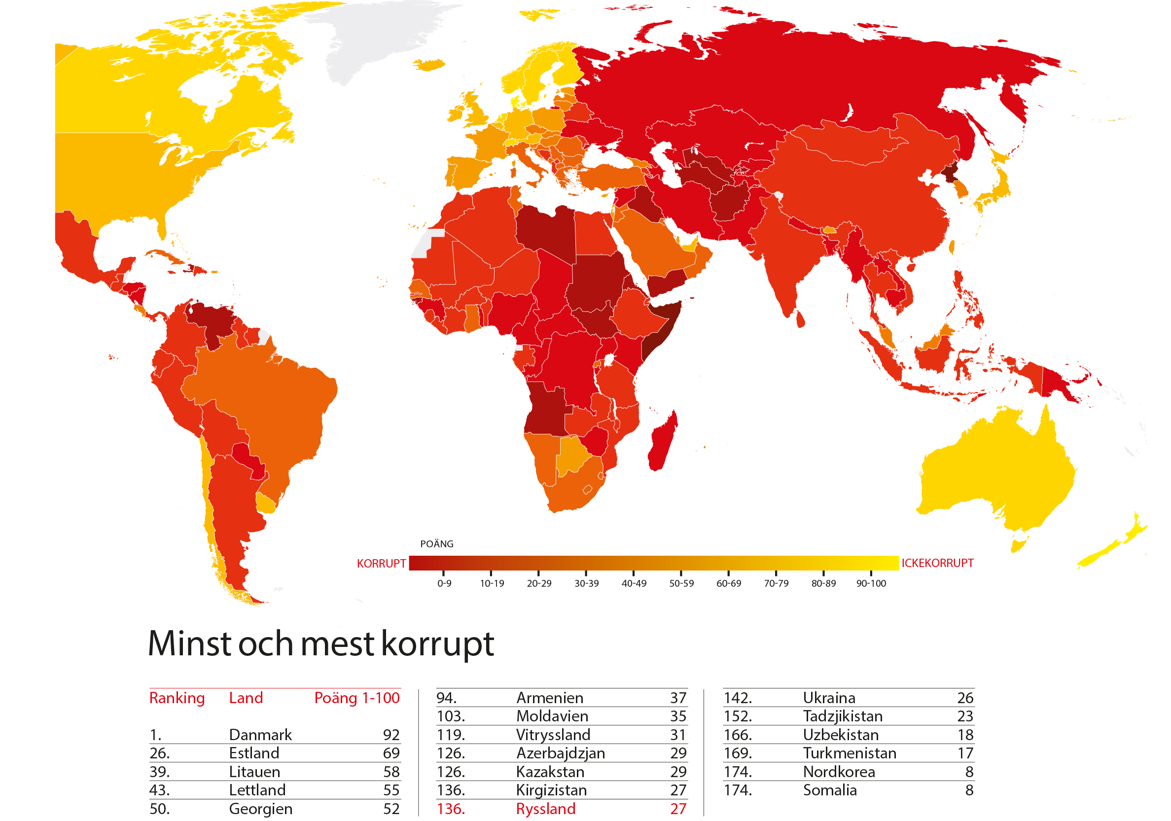 Minst och mest korrupt